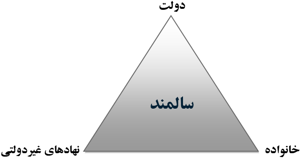 ایرانی‌ها 