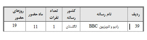 نفوذ؛ فرق این 