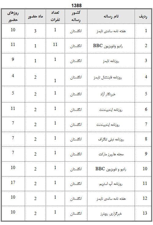 نفوذ؛ فرق این 