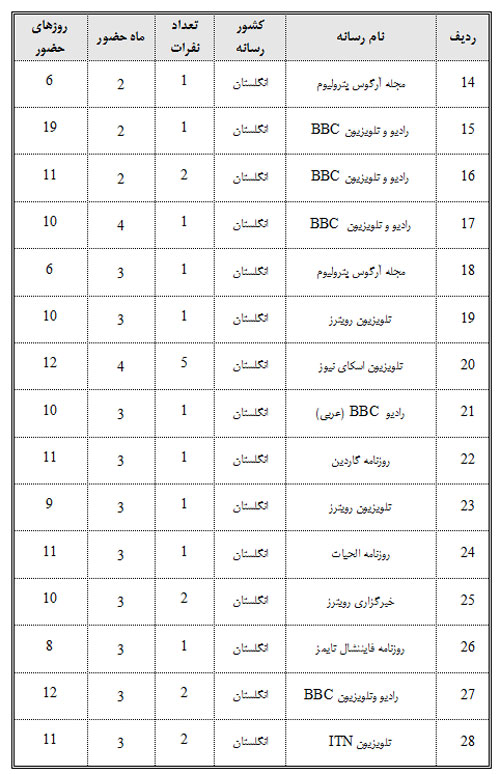 نفوذ؛ فرق این 