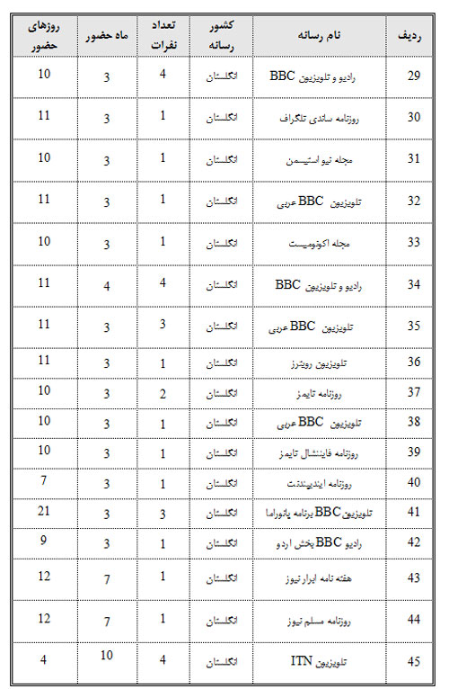 نفوذ؛ فرق این 