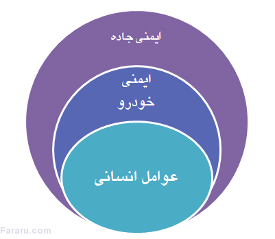 بیایید نوروز 96 کمتر بمیریم!