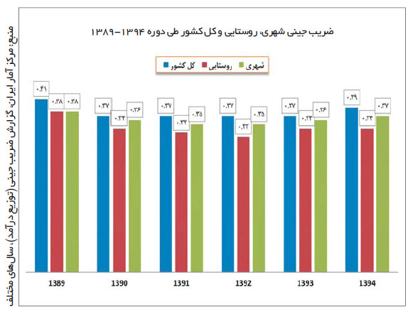 ريخت و پاش ١٢برابری ثروتمندان