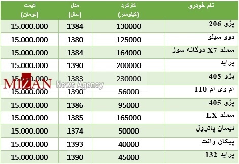 با ۱۵ میلیون تومان چه خودرویی می‌توان خرید؟