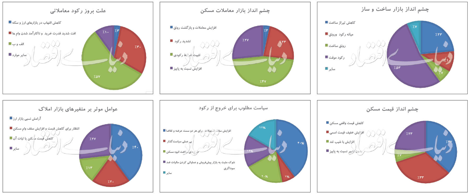 سمت‌وسوی زمستانی مسکن