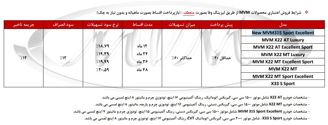 طرح فروش محصولات MVM با اقساط ۴ ساله ویژه دهه فجر