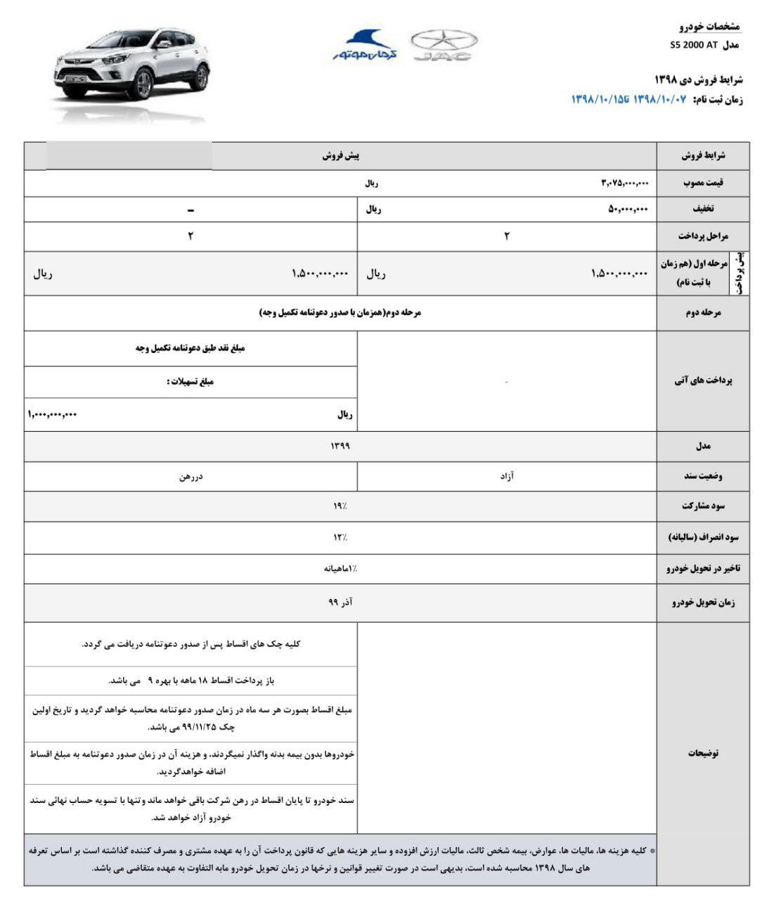 پیش فروش اقساطی جک S۵؛ تحویل یک سال دیگر قیمت گران تر از بازار!