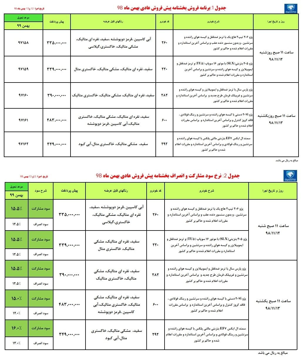 امروز آغاز طرح پیش فروش ایران خودرو+ جزئیات