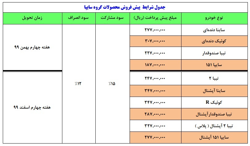 فردا طرح جدید پیش فروش خودروهای شرکت سایپا