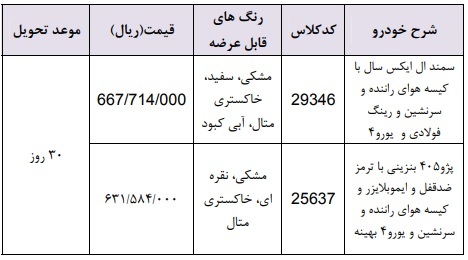 فروش فوری ایران خودرو ویژه ۱۴ اردیبهشت؛ سمند ۶۶LX میلیون