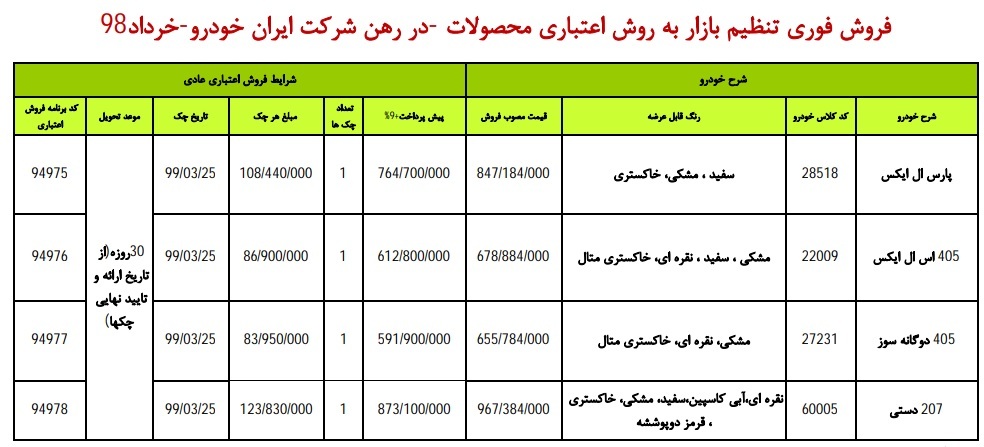 پژو ۲۰۷، پارس LX و پژو ۴۰۵ در فروش اقساطی ایران خودرو ویژه ۲۷ خرداد