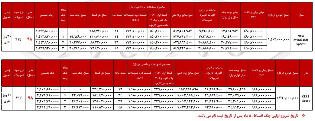 طرح فروش محصولات MVM با اقساط ۴۸ ماهه ویژه تیر ۹۸