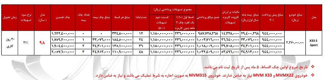 طرح فروش محصولات MVM با اقساط ۴۸ ماهه ویژه تیر ۹۸