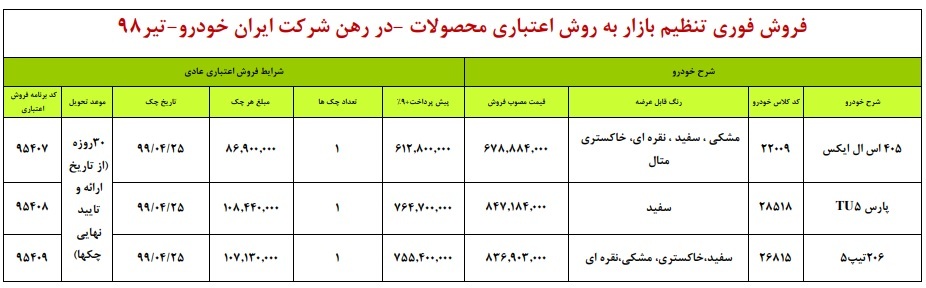 206 تیپ ۵؛ پژو 405 SLX  و پژو پارس TU5 در طرح فروش اقساطی ایران خودرو ویژه ۲۶  تیرماه