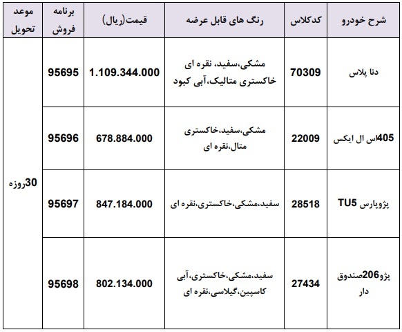 امروز آغاز فروش نقدی چهار محصول ایران خودرو با تحویل فوری+ شرایط