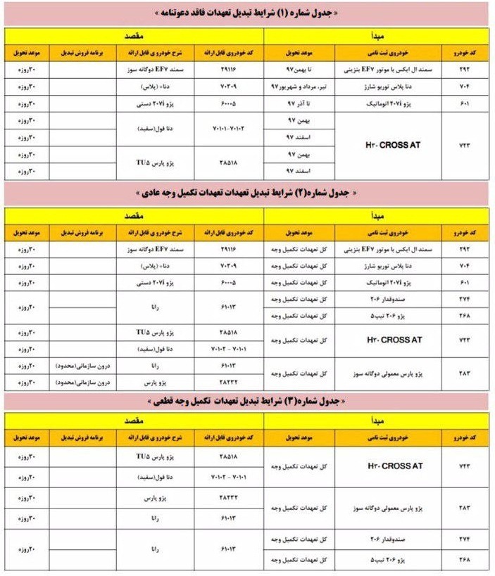 طرح تبدیل محصولات ایران خودرو ویژه مردادماه ۹۸