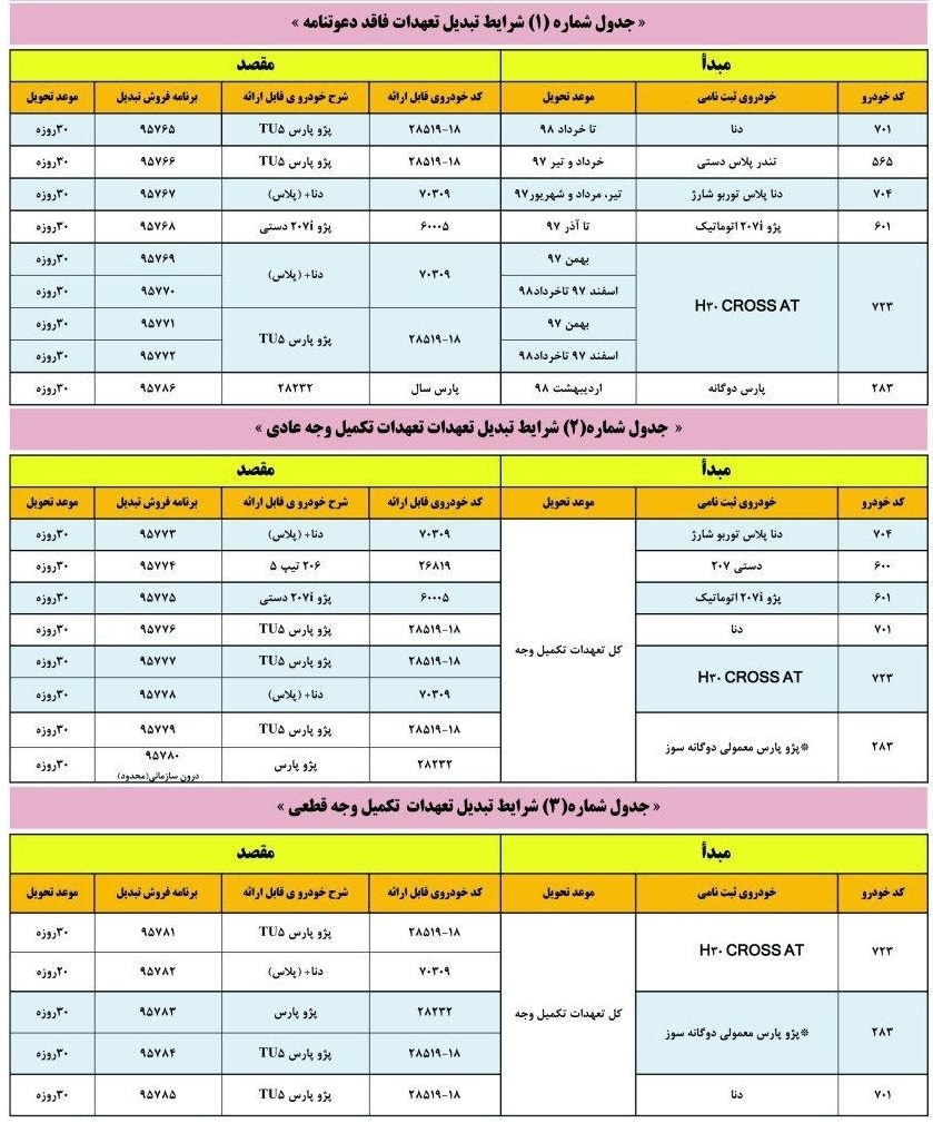 تبدیل محصولات ایران خودرو؛ 206 رانا شد H30 کراس دنا و پارس