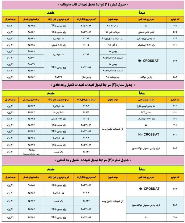 طرح تبدیل ایران خودرو؛ پرداخت مابه‌تفاوت برای ماشین‌های ارزان‌تر!