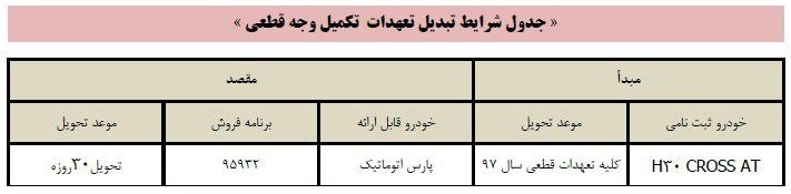 طرح تبدیل ایران‌ خودرو، EF7 دوگانه بنزنی شد H۳۰ کراس پارس