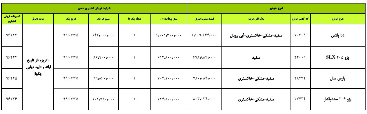 دنا پلاس، سمند، پژو پارس و SLX در طرح فروش اقساطی امروز ایران خودرو