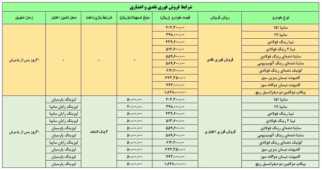 طرح جدید پیش فروش سایپا از امروز پنج شنبه ۱۶ آبان+ جزئیات