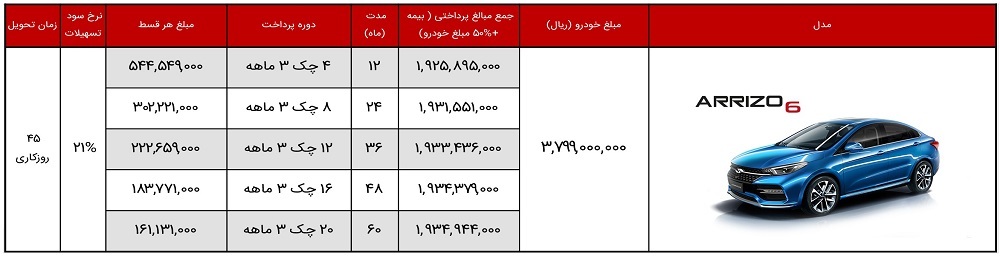 فروش اقساطی خودرو جدید آریزو ۶ با اقساط ۵ ساله+ جزئیات