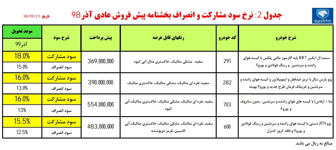 شنبه آغاز طرح پیش فروش محصولات ایران خودرو+ جزئیات