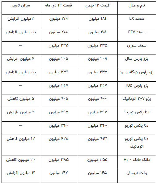 قیمت انواع خودرو در بازار