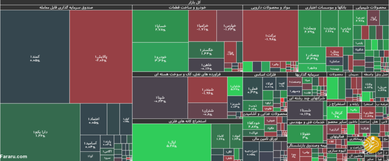 حزئیات شاخص و معاملات بورس امروز یکشنبه ۲۴ اسفندماه ۹۹